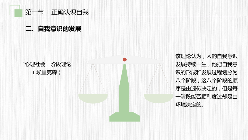 第二章　认识自我 悦纳自我 课件(共31张PPT) 《大学生心理健康教育（第二版）》（高教版）