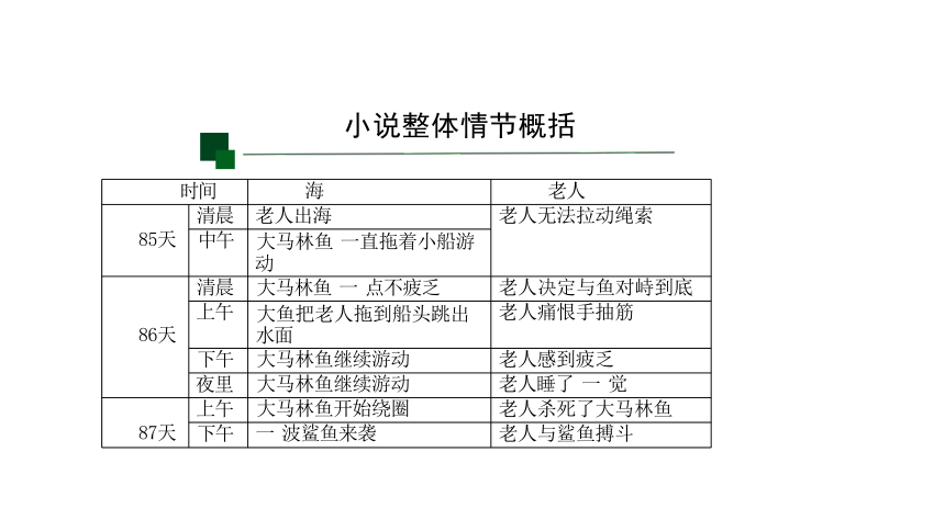 10* 老人与海 课件（第2课时，共18张PPT）