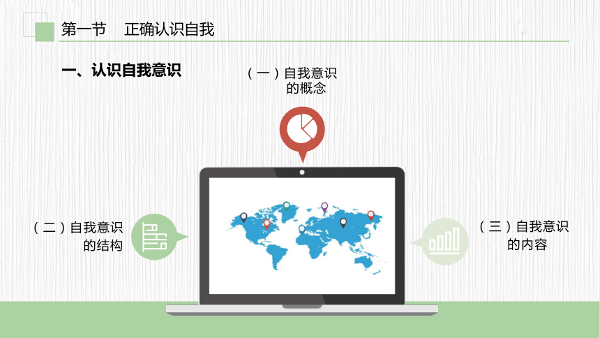 第二章　认识自我 悦纳自我 课件(共31张PPT) 《大学生心理健康教育（第二版）》（高教版）