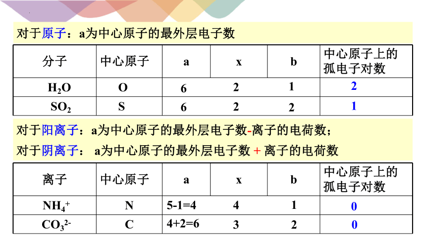 化学人教版（2019）选择性必修2 2.2.2价层电子对互斥模型(共17张PPT)