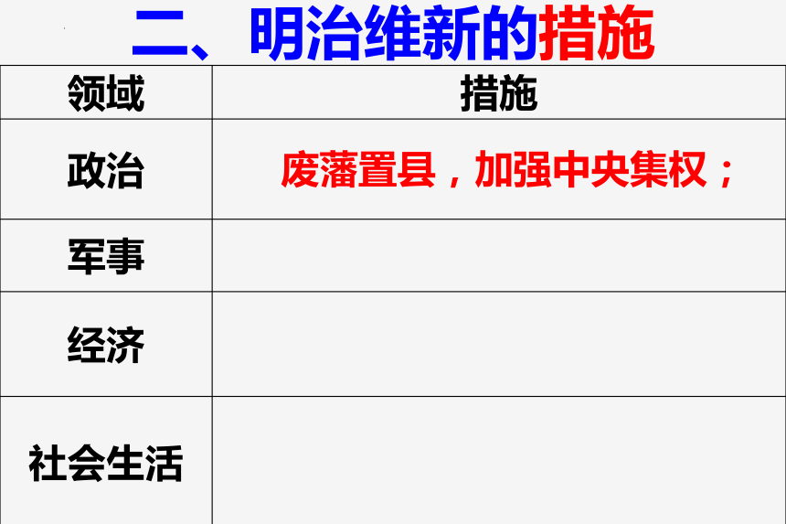 第4 课日本明治维新 课件(共31张PPT)部编版九年级历史下学期