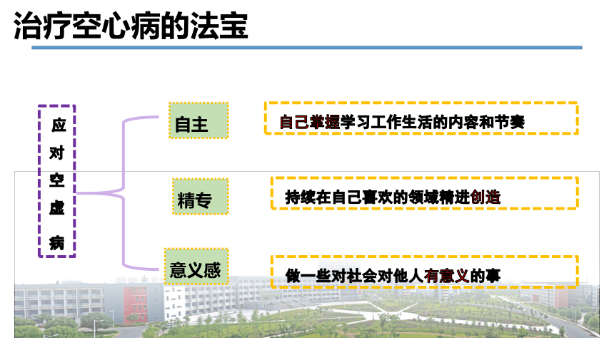 第五课  职业发展的驱动力 课件 (共25张PPT)《大学生职业生涯规划（第四版）》（高教版）