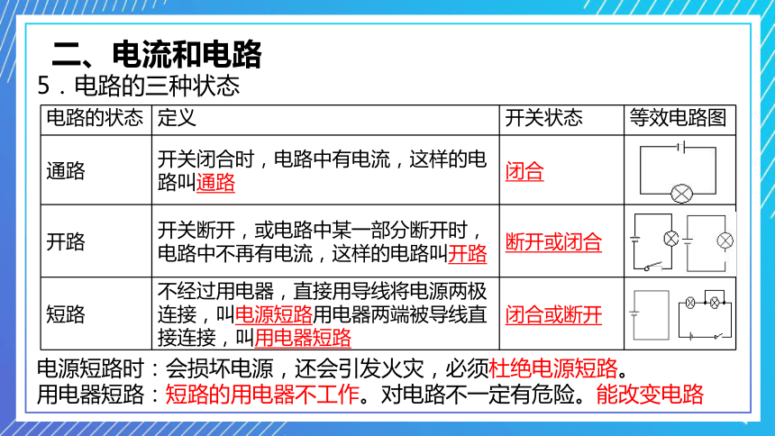 浙教版初中科学八上复习课件——第12讲 电荷与电流