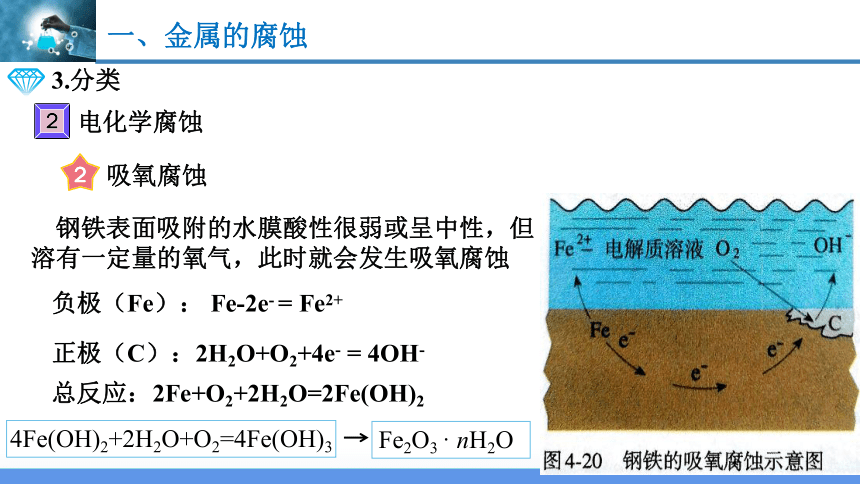 4.3电化学腐蚀与防护（教学课件）（共25张PPT）-高二化学（人教版2019选择性必修1）