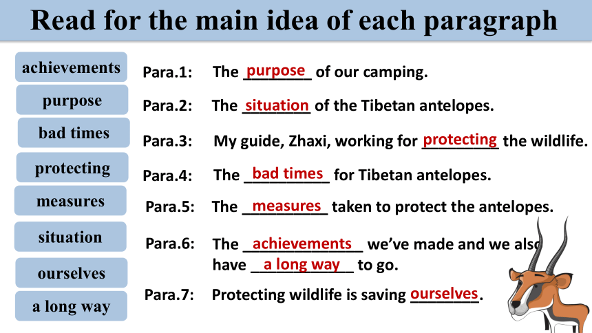 人教版（2019）  必修第二册  Unit 2 Wildlife Protection  Reading and Thinking课件(共20张PPT，内镶嵌视频)