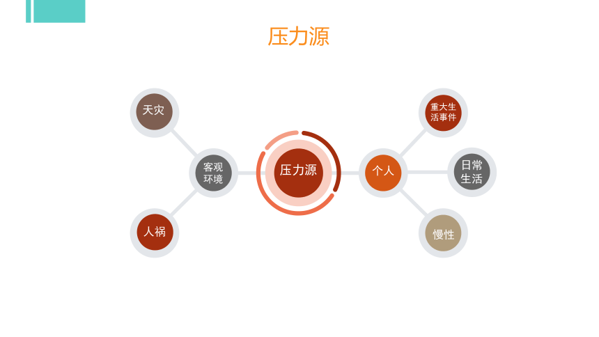 专题九：逆境中的成长 课件(共27张PPT) 《大学生心理健康教育》（高教版）