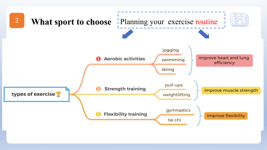 牛津译林版（2019）必修 第二册Unit 2 Be sporty,be healthy Reading Language points 课件(共21张PPT)