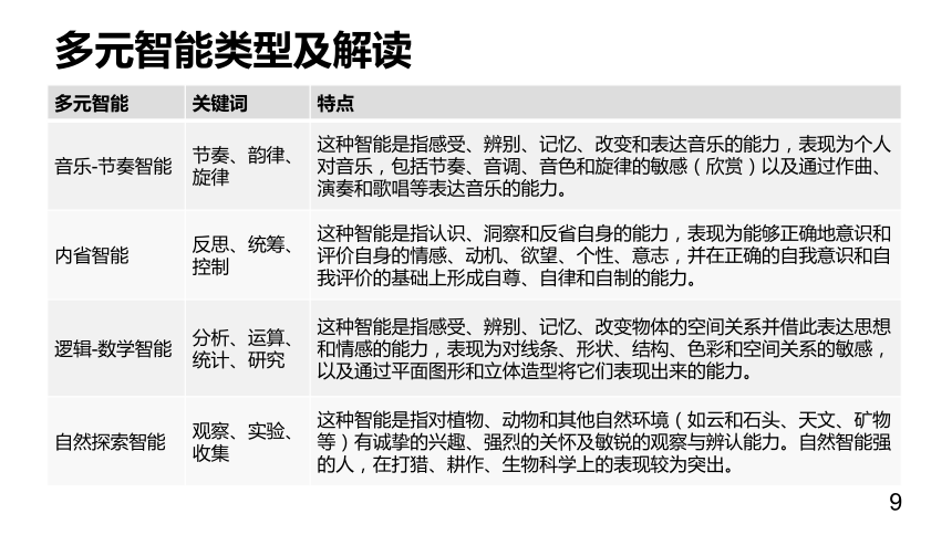 第四单元 技能探索 课件(共23张PPT)《 职业生涯规划（第三版）》（高教版）