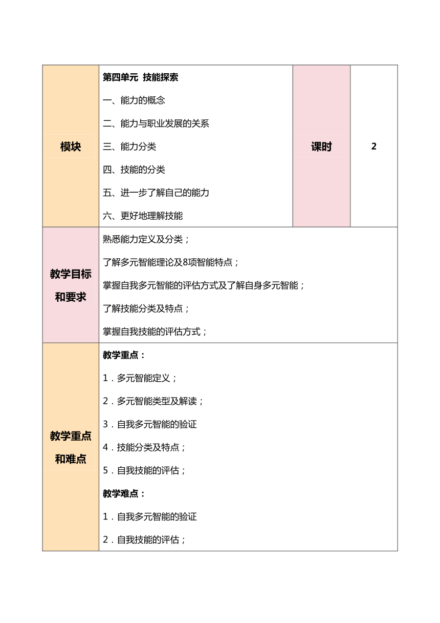 第四单元 技能探索  教案（表格式）《职业生涯规划（第三版）》（高教版）