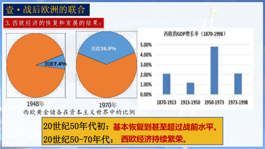 第17课 二战后资本主义的新变化 课件