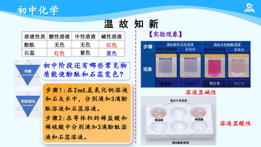 人教版九年级下册 第十单元 课题1 常见的酸和碱 课件（共16张PPT）