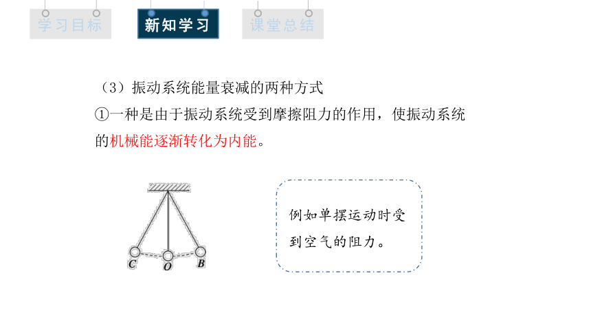 2.6 受迫振动 共振 课件 (共24张PPT) 高二物理人教版（2019）选择性必修1