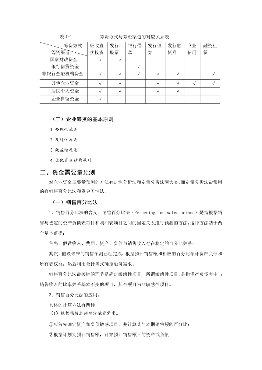 任务4.1 长期资本筹集认知 教案（表格式）《财务管理基础（第四版）》（高教版）