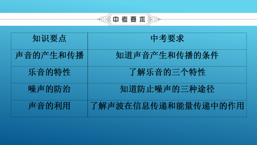 中考物理基础知识：第3讲-声现象  课件（含答案）(共46张PPT)