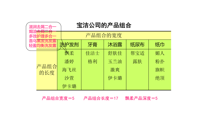 项目三 商品营销策划 课件(共112张PPT)《商品营销实务》（高等教育出版社）