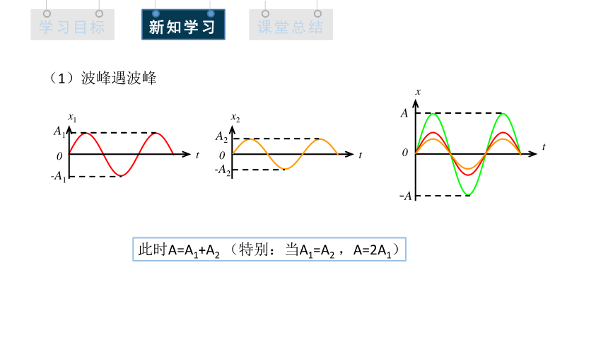 3.4 波的干涉 课件(共22张PPT) 高二物理人教版（2019）选择性必修1