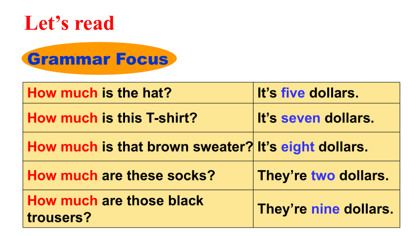 Unit 7 How much are these socks? Section A  Grammar focus-3c课件(共20张PPT)