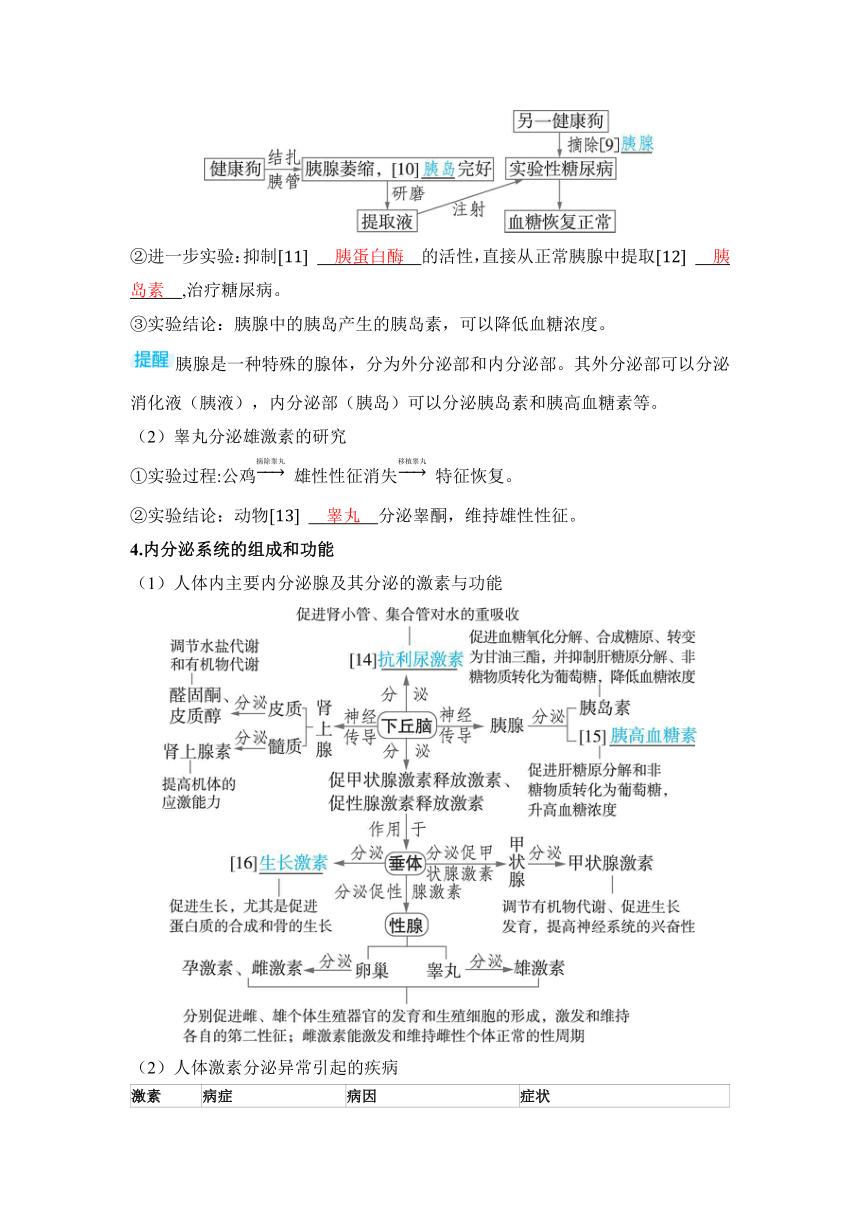 生物学高考备考学案：8-4  体液调节的过程（含答案）