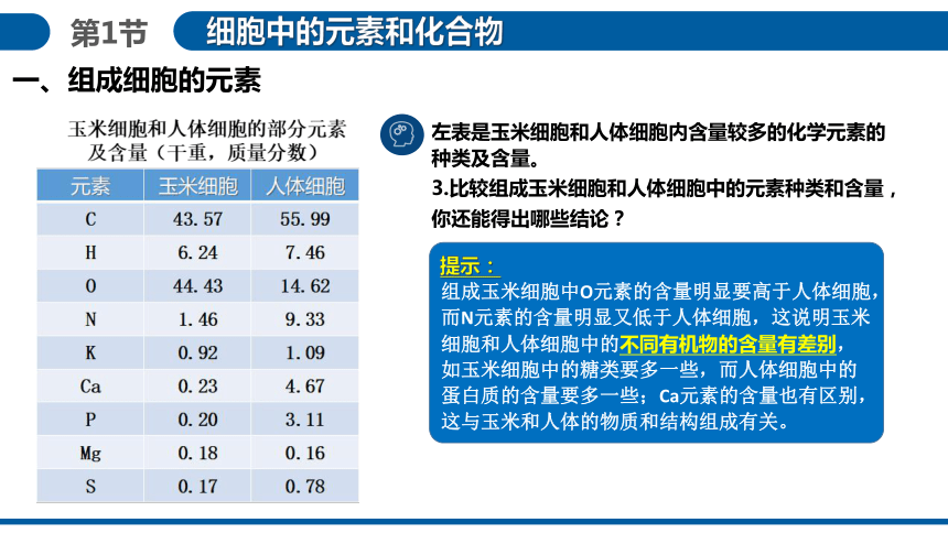 2.1细胞中的元素和化合物课件（共35张PPT）2023-2024学年高一上学期生物人教版必修1