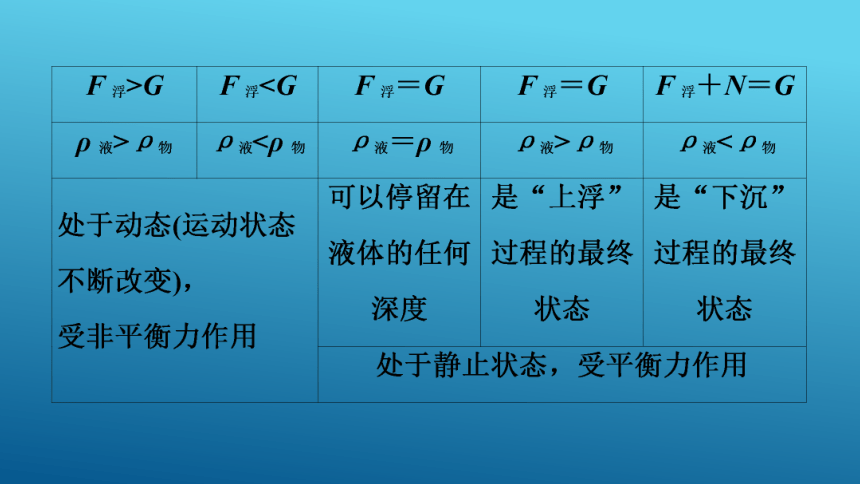 中考物理基础知识：第10讲-浮力课件（二）  课件(共21张PPT)