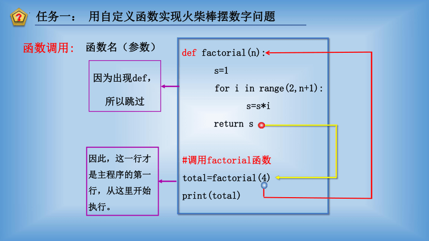 2.4 可以复用的代 课件(共14张PPT) 2023—2024学年教科版（2019）高中信息技术必修1