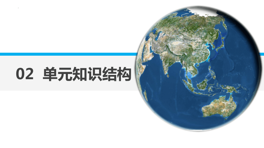 第二章 地球上的大气（课件）（共46页PPT）高一地理（人教版2019必修第一册）