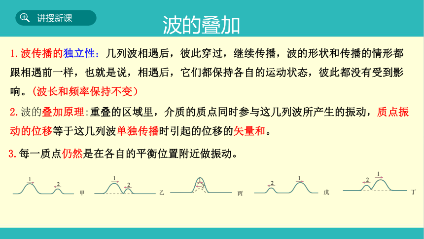 3.4 波的干涉 课件 (共17张PPT) 人教版（2019）选择性必修第一册