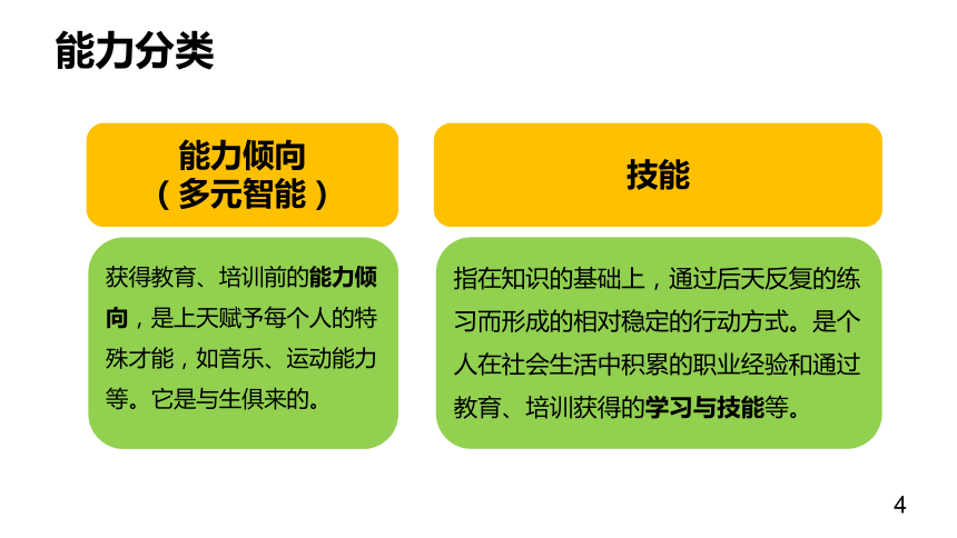 第四单元 技能探索 课件(共23张PPT)《 职业生涯规划（第三版）》（高教版）