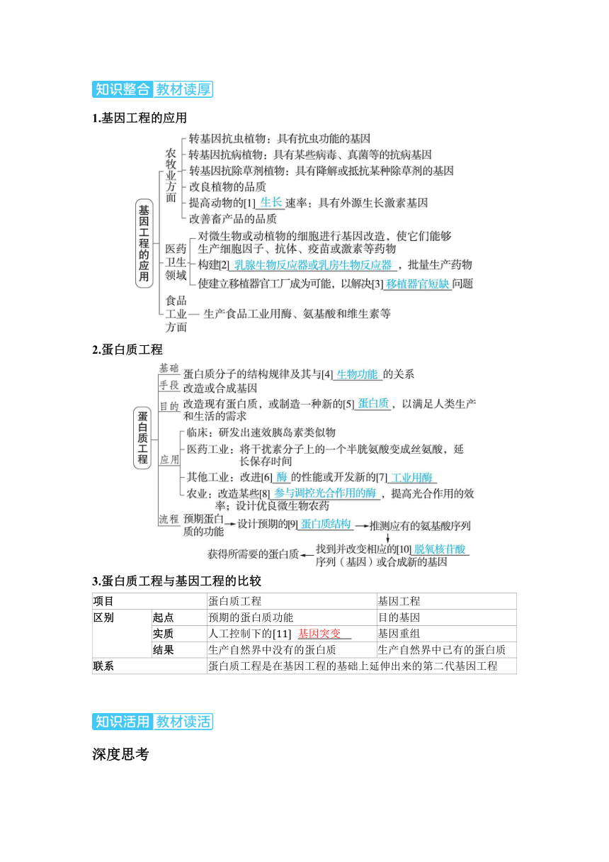 生物学高考备考学案：11-7 基因工程的应用与蛋白质工程（含答案）