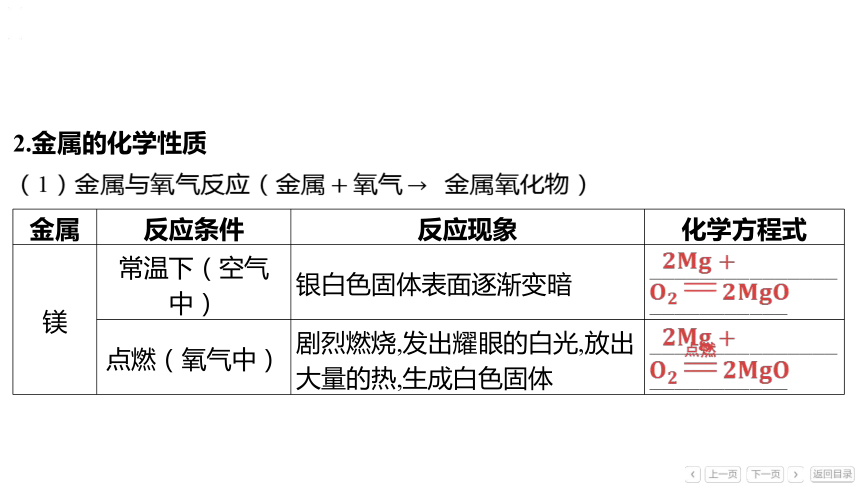 备战2024年中考化学考点刷：专题一 第五讲 金属与金属矿物 课件(共75张PPT)