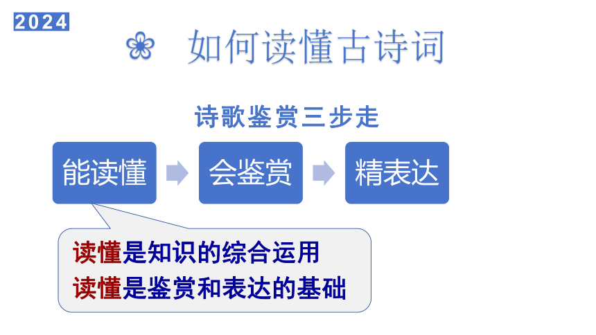 2024届高考语文复习：诗歌鉴赏之读懂诗歌八看 课件(共48张PPT)