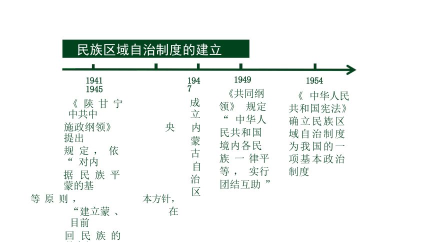 选择性必修1第13课 当代中国的民族政策 课件（共28张PPT）