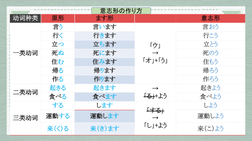 30 もう十一時だから寝よう高中日语 标日课件( 17张 )