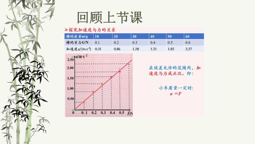 4.3牛顿第二定律课件（共20张PPT） 高一上学期物理人教版（2019）必修第一册