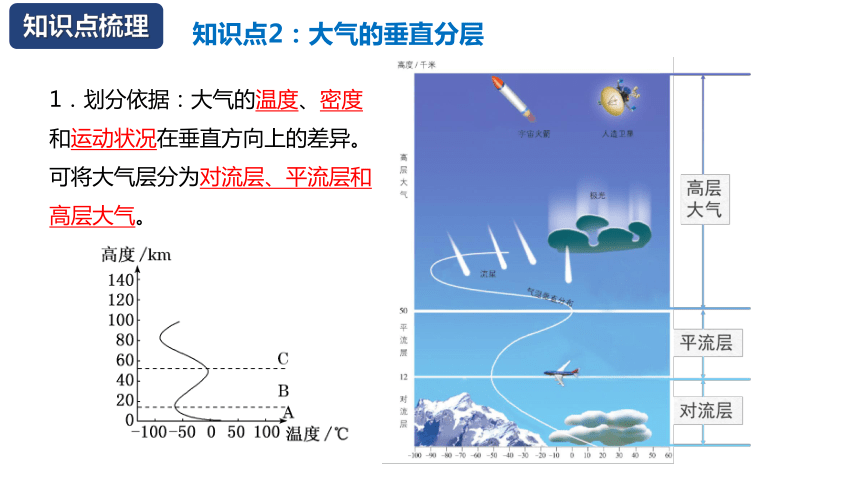 第二章 地球上的大气（课件）（共46页PPT）高一地理（人教版2019必修第一册）