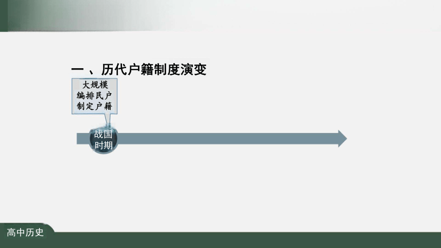 选择性必修1第17课 中国古代的户籍制度与社会治理 课件（共27张PPT）