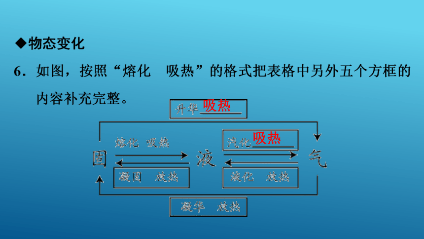 中考物理基础知识：第2讲-物态变化  课件（含答案）(共57张PPT)