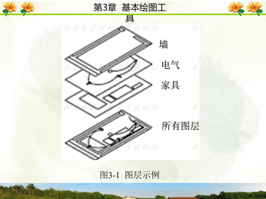 3.1  图 层 设 置  课件(共28张PPT)- 《AutoCAD 2006计算机绘图实训教程》同步教学（西安科大·2009）