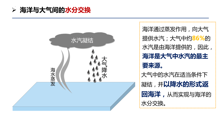 4.3 海--气相互作用 课件 (共29张PPT)