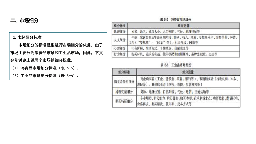 项目五 营销战略策划 课件(共24张PPT)-《市场营销知识》同步教学（北京邮电大学出版社）