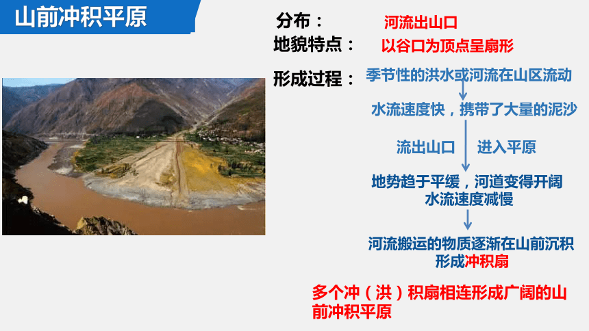 2.3河流地貌的发育（第2课时）（课件）(共38张PPT)高二地理（人教版2019 选择性必修1)
