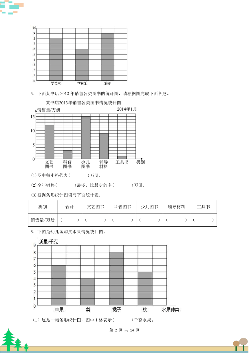【分层作业】7.1 1格表示一个单位的条形统计图（同步练习） 四年级上册数学同步课时练 （人教版，含答案）