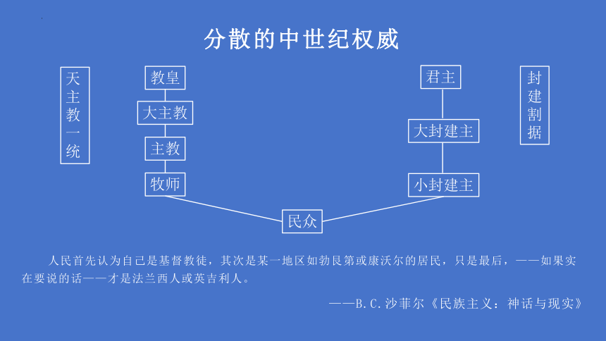 第12课 近代西方民族国家与国际法的发展 课件(共51张PPT)--2023-2024学年高中历史统编版（2019）选择性必修1