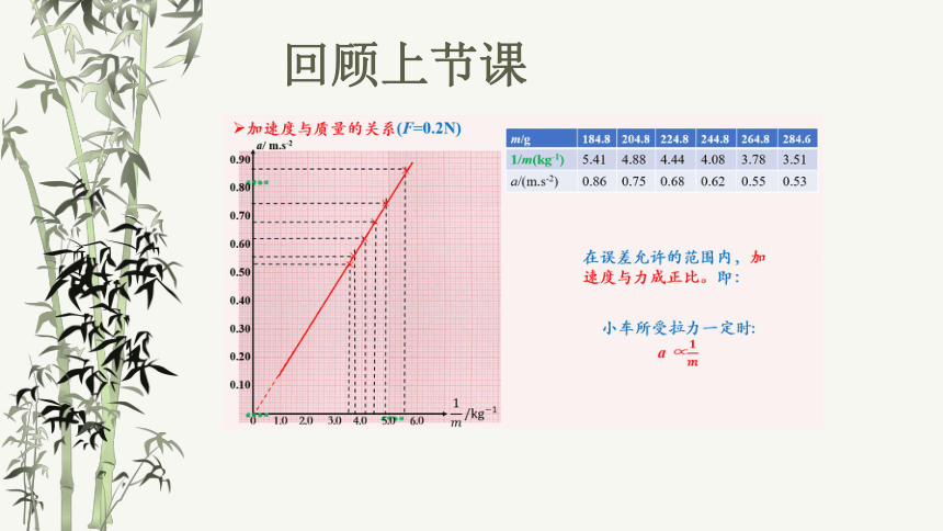 4.3牛顿第二定律课件（共20张PPT） 高一上学期物理人教版（2019）必修第一册