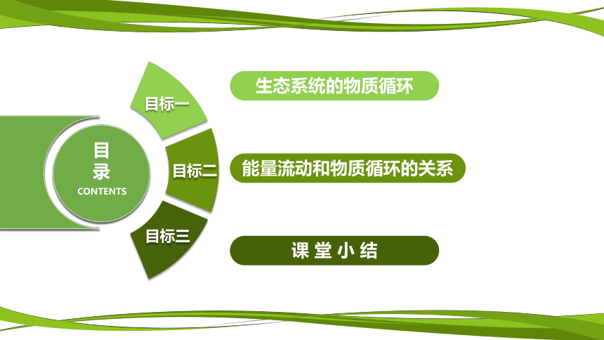 高中生物人教版（2019）选择性必修2课件：3.3.1 生态系统的物质循环及与能量流动的关系(共25张PPT)