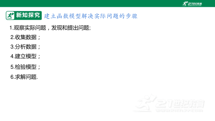 人教A版（2019）高中数学必修第一册 数学建模——建立函数模型解决实际问题 课件