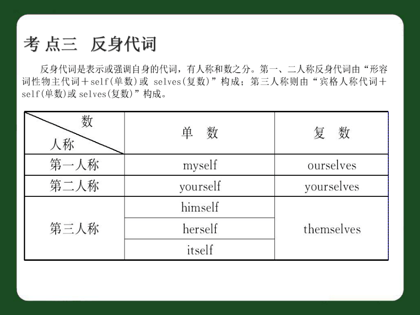 中考英语代词考点复习课件