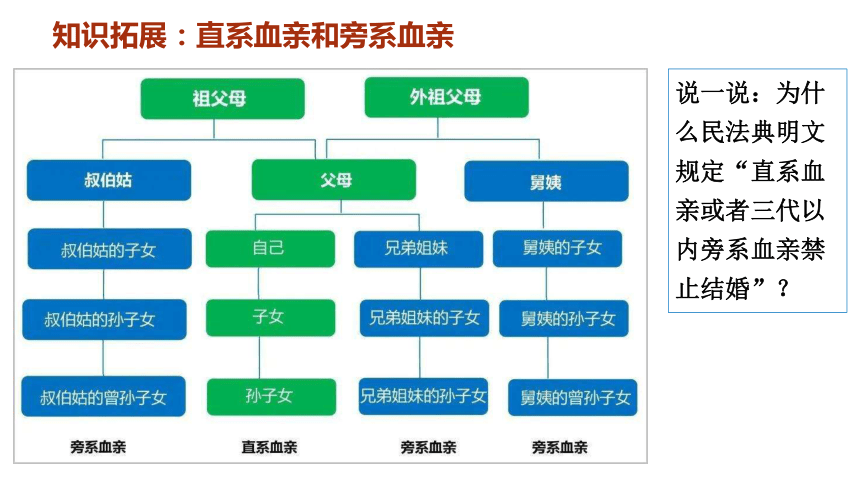 6.1法律保护下的婚姻课件(共20张PPT)-2023-2024学年高中政治统编版选择性必修二法律与生活