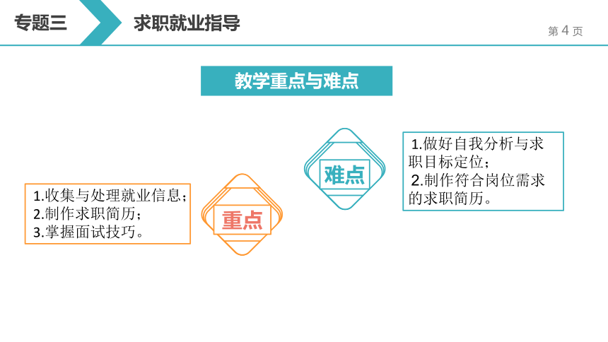 3.4 面试与笔试 课件(共35张PPT) 《大学生职业发展与就业指导教程（第二版）》（高教版）