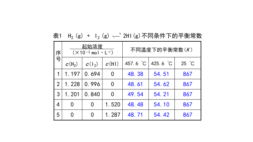 高中化学 人教版（2019） 选择性必修1 2.2 化学平衡 课件（共47张PPT）